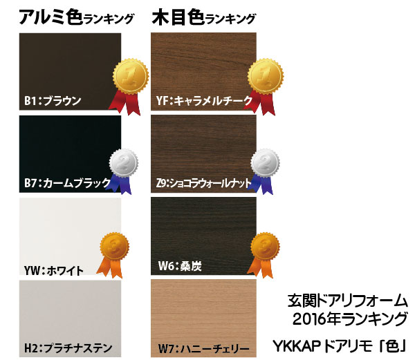 colorranking