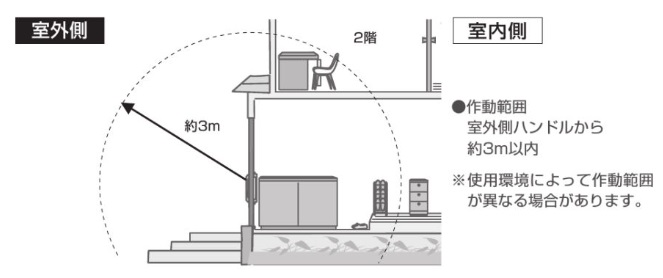 置き忘れ防止機能　スリープ機能　範囲