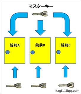 マスター