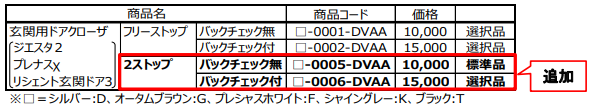 リシェント　ドアクローザー種類